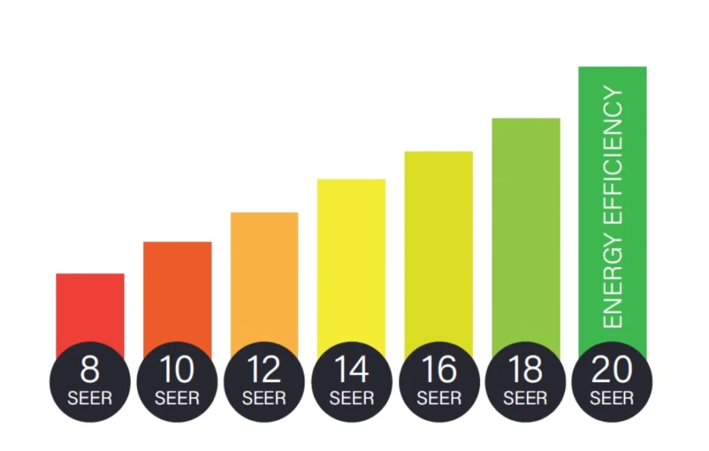 How to Choose a 15 SEER AC 15 SEER AC 15 SEER AC,15 SEER,SEER AC,SEER seer rating SEER rating