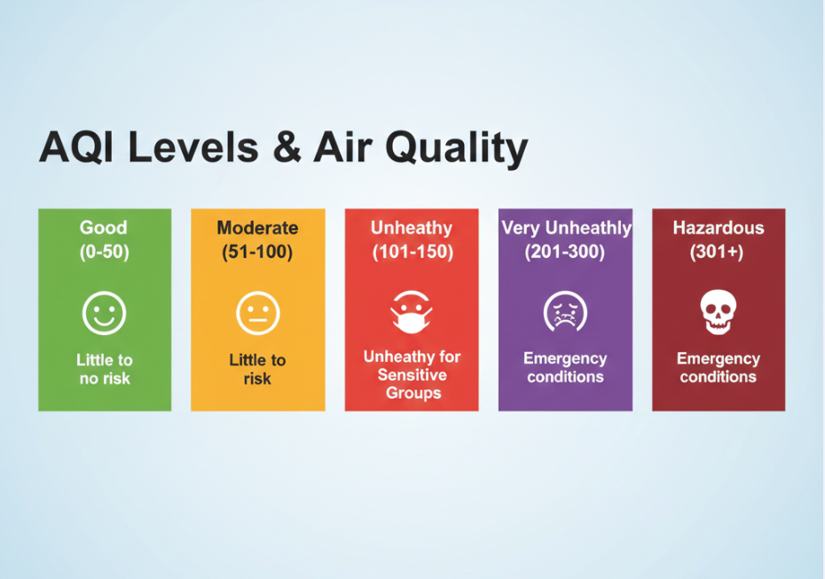 Protect Your Family During Bad AQI Days Protect Your Family During Bad AQI Days Protect Your Family During Bad AQI Days,AQI AQI levels 1 AQI levels